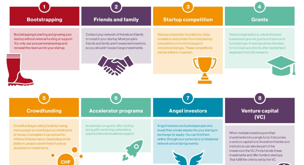 Funding A Startup Business