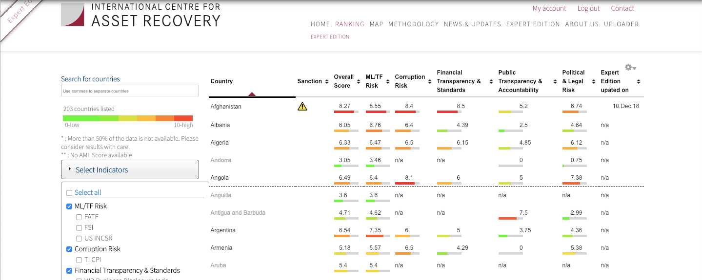 Tools to support enhanced due diligence in response to new