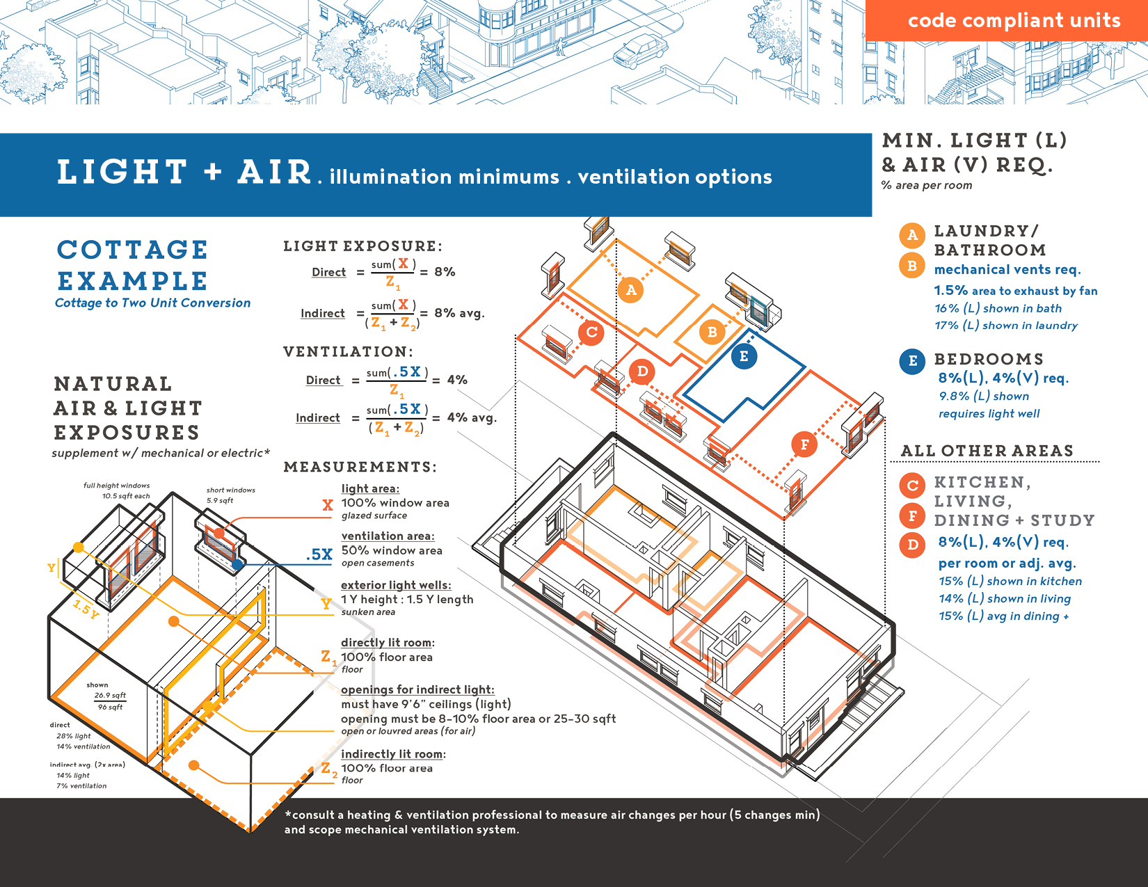 NHS of Chicago Better Basement Units