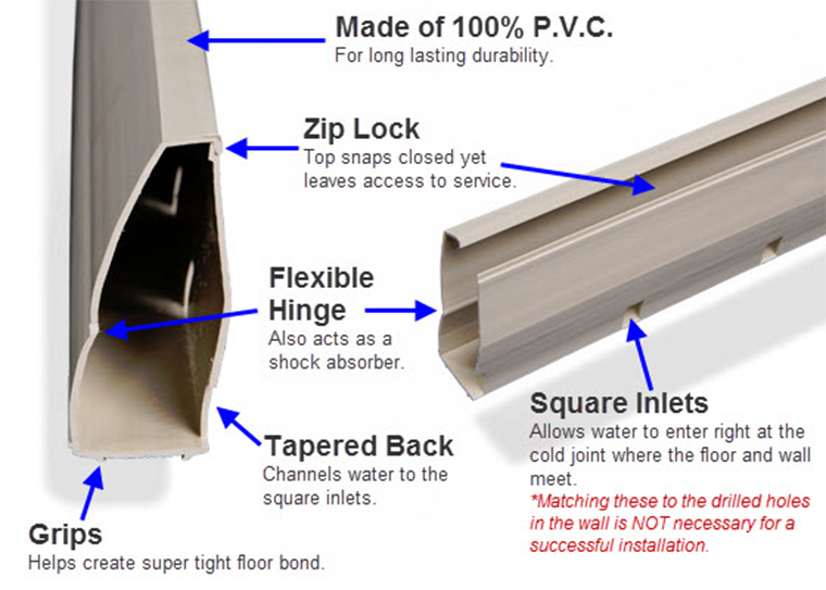 Level 2 DIY Kit Beaver Basement