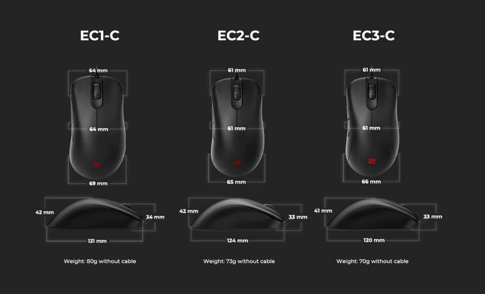 Zowie EC series Three new esports mice to come at once