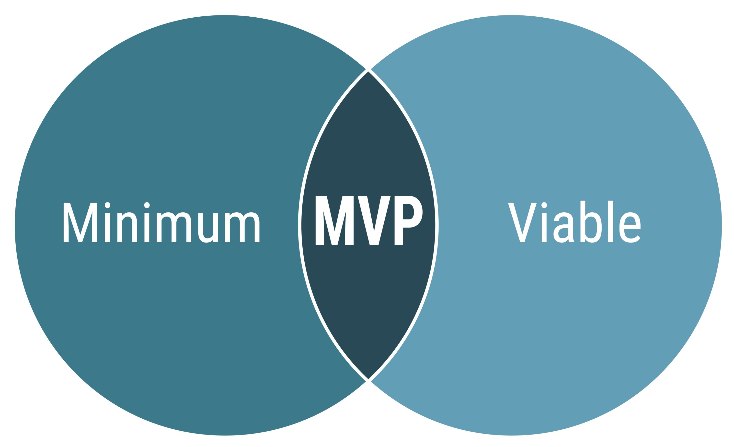 MVP Meaning and background