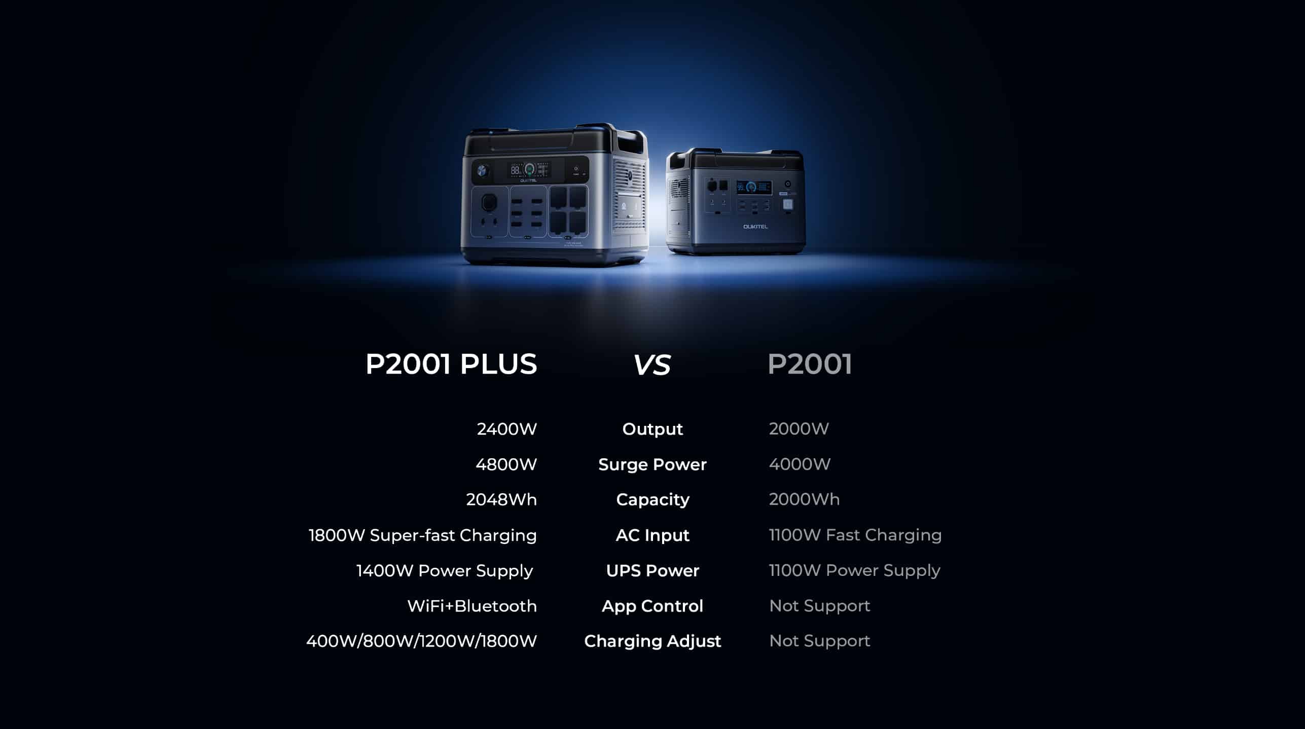 Oukitel P2001 Plus: Portable power station with 2400 watts