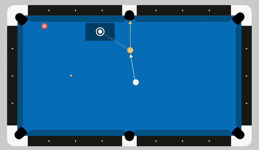 How to Play One Rail Position Basic Billiards