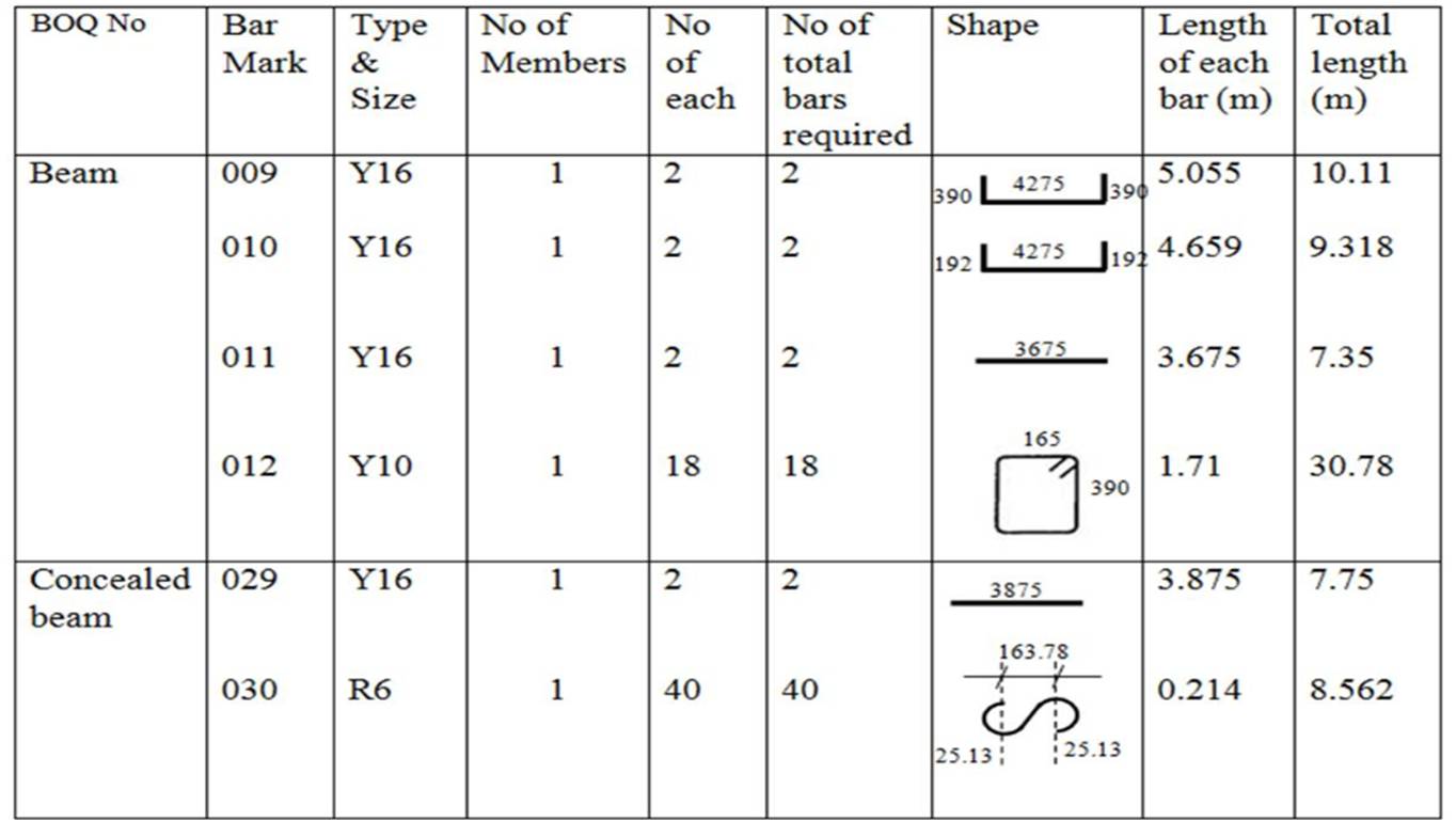 What is Bar Bending Schedule Definition, Format, Software