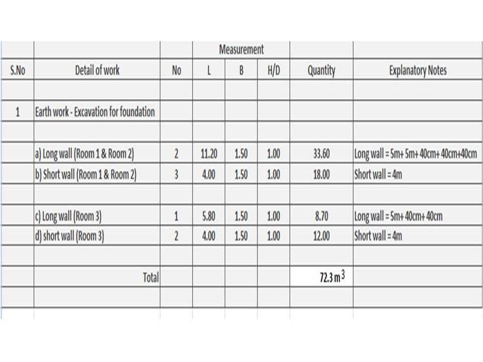 Methods of takeoff quantities Explanation with solved problem