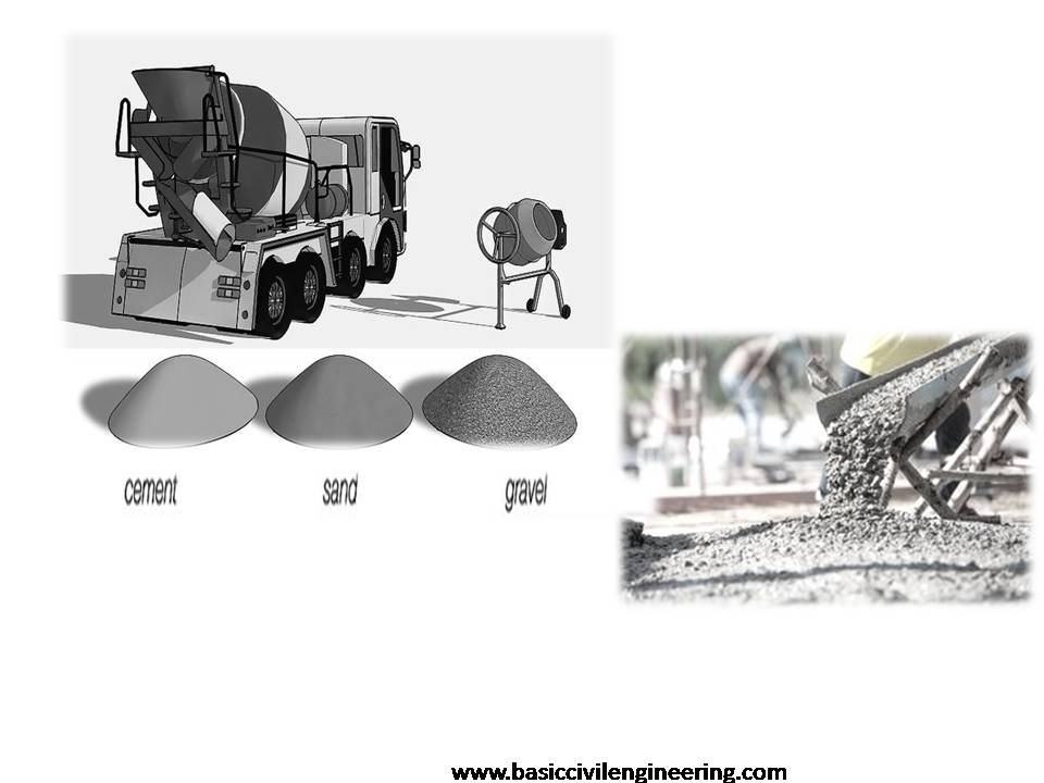 Quality Tests On Concrete Basic Civil Engineering