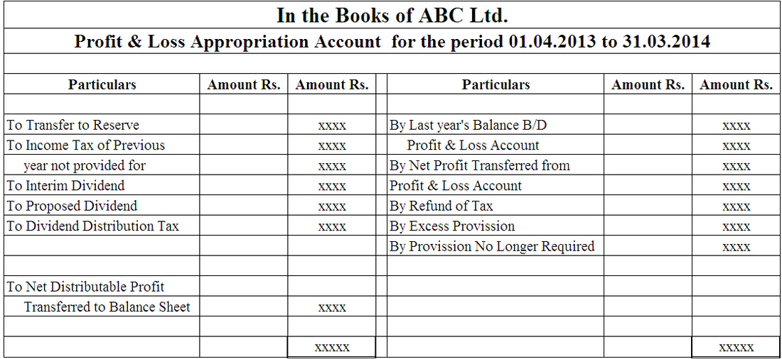 Appropriation Accounts Format