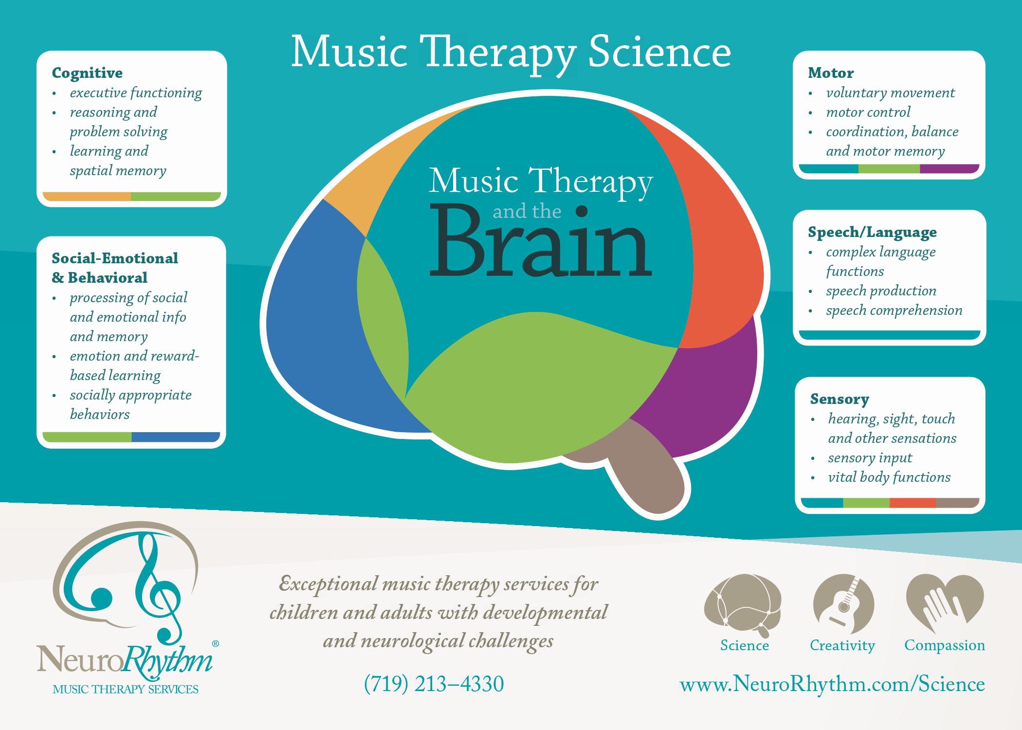 Musical intelligence Music Education Music Therapy