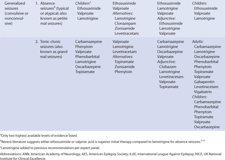 Valproic Acid Basicmedical Key