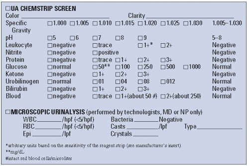 Printable Blank Urinalysis Forms - prntbl.concejomunicipaldechinu.gov.co