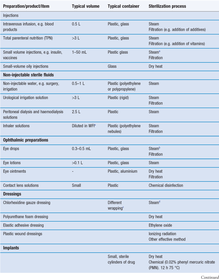 Sterilization in practice Basicmedical Key