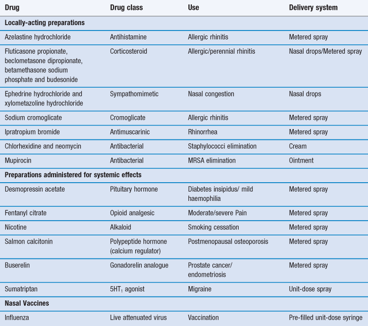 Nasal drug delivery Basicmedical Key