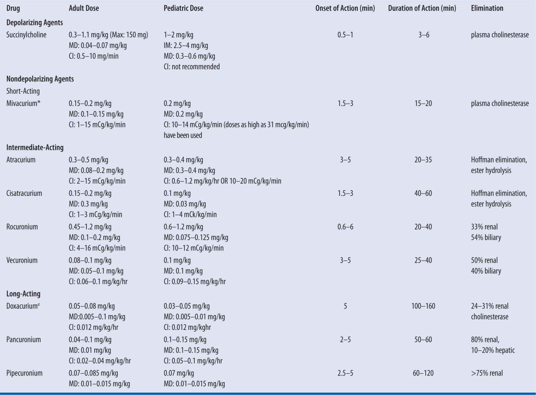 Neuromuscular Blocking Agents 117 Basicmedical Key