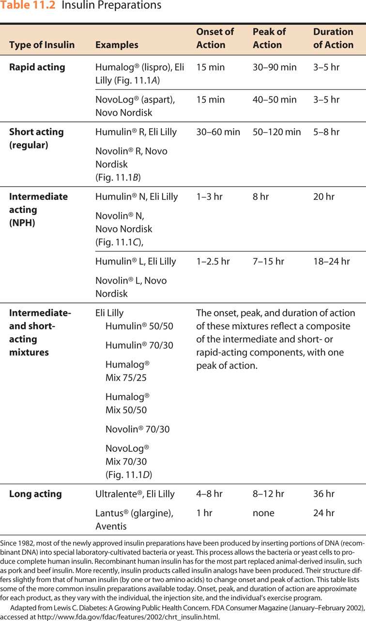 Some Calculations Involving Units, Micrograms per Milliliter, and Other