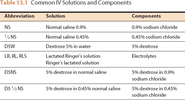 Intravenous Rate of Flow Calculations Basicmedical Key