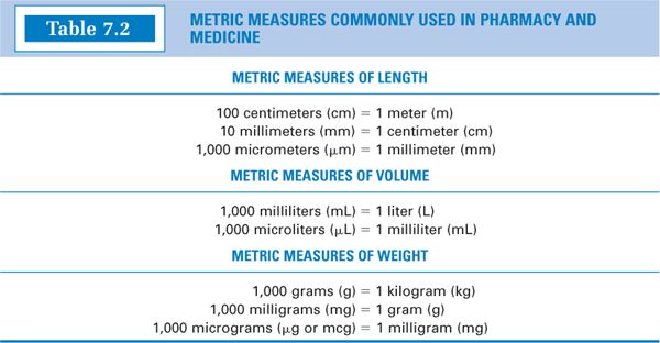 7 Systems of Measurement and Introduction to Pharmaceutical
