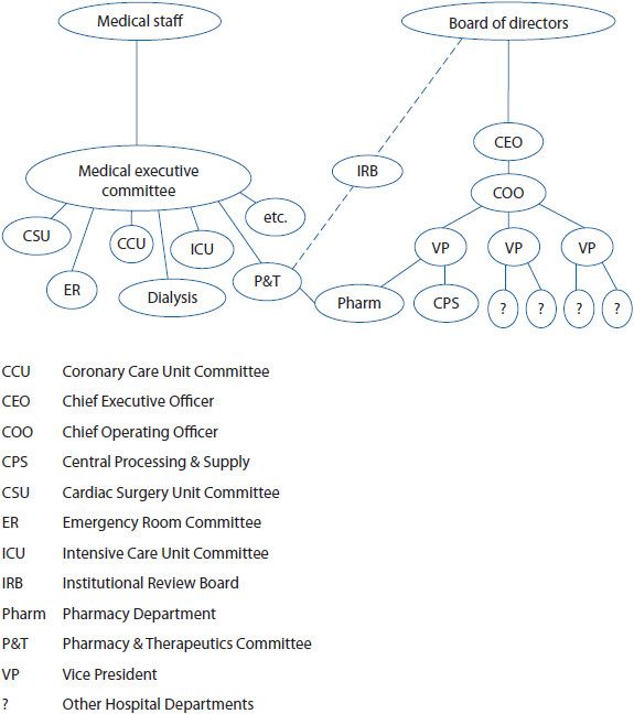 Pharmacy and Therapeutics Committee Basicmedical Key
