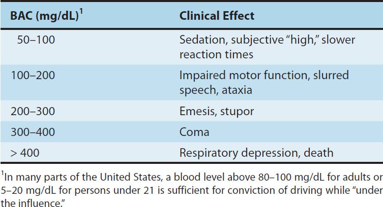 The Alcohols | Basicmedical Key