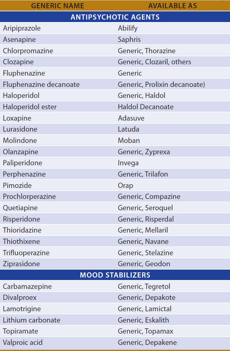 Antipsychotic Agents & Lithium Basicmedical Key