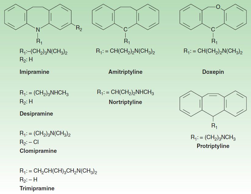 Antidepressant Agents Basicmedical Key