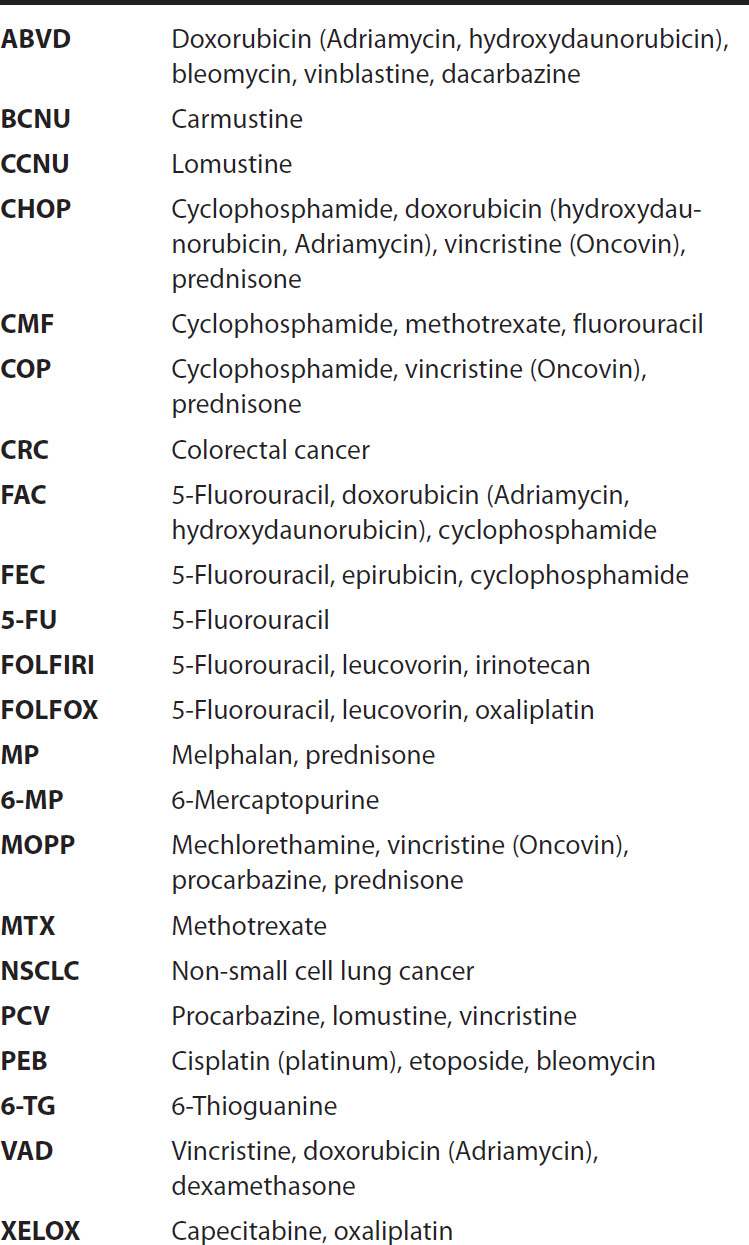 Cancer Chemotherapy Basicmedical Key