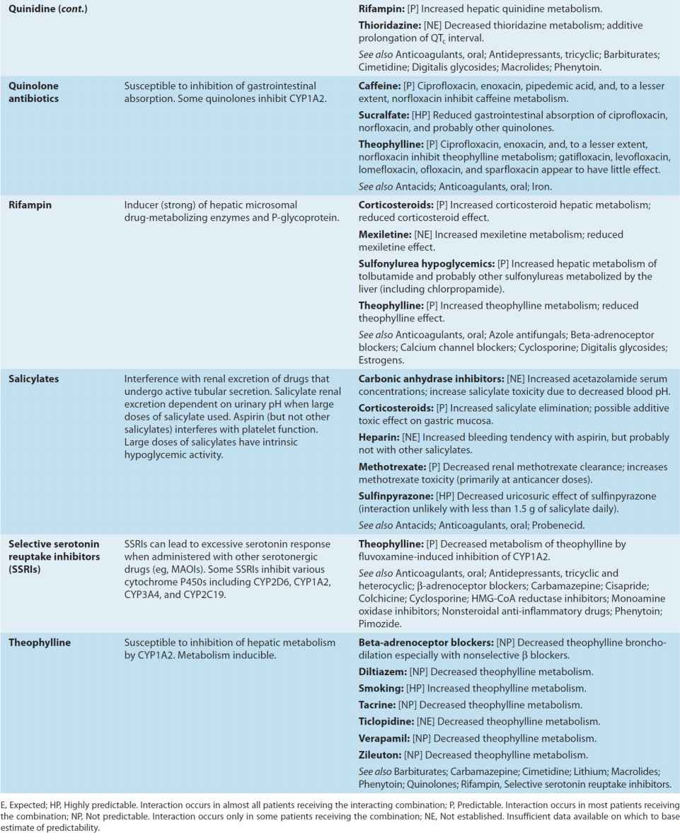 Important Drug Interactions & Their Mechanisms Basicmedical Key