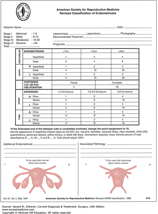 39 Gynecology Basicmedical Key