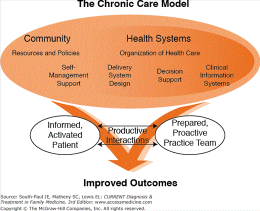 The PatientCentered Medical Home Basicmedical Key