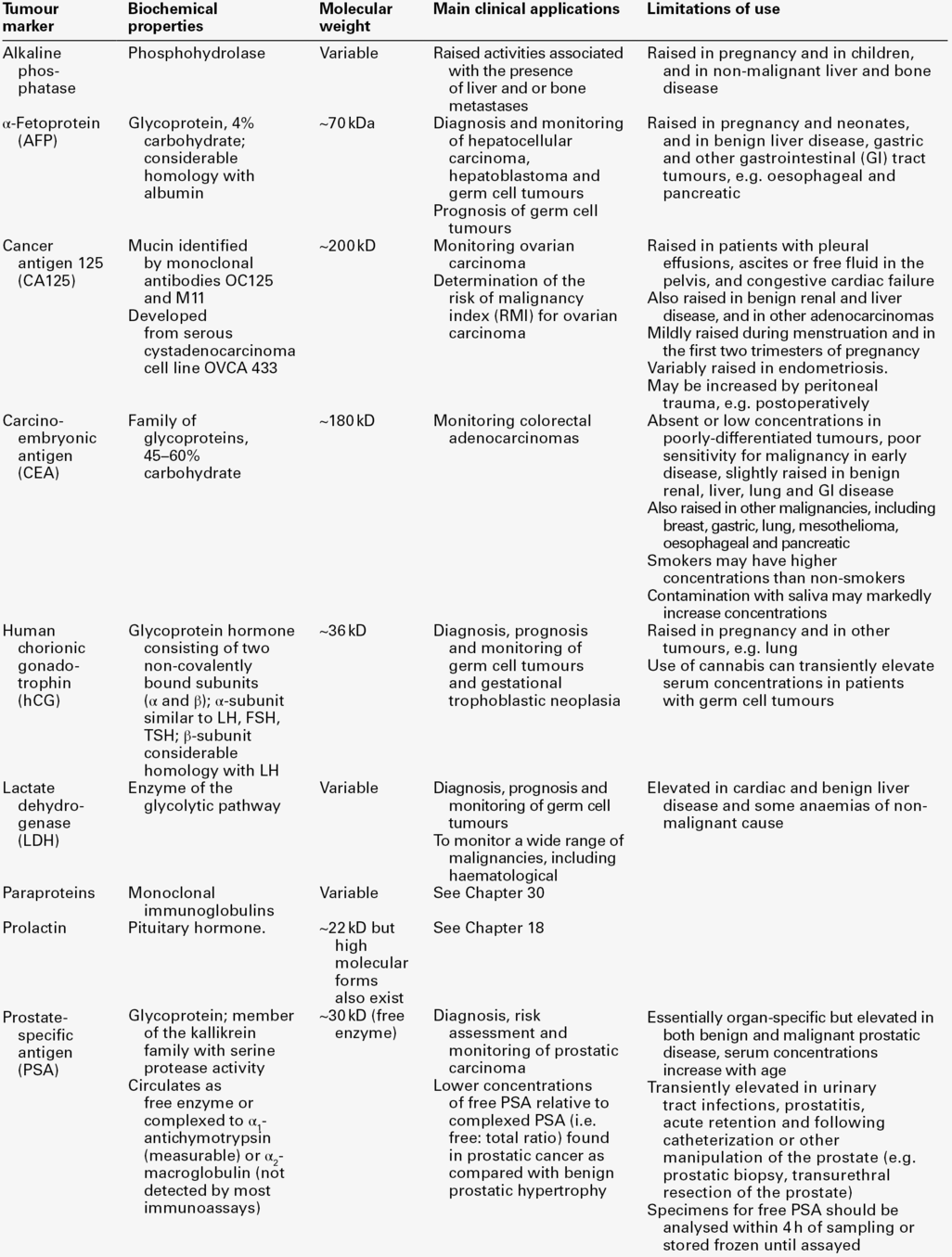 42 Tumour markers Basicmedical Key