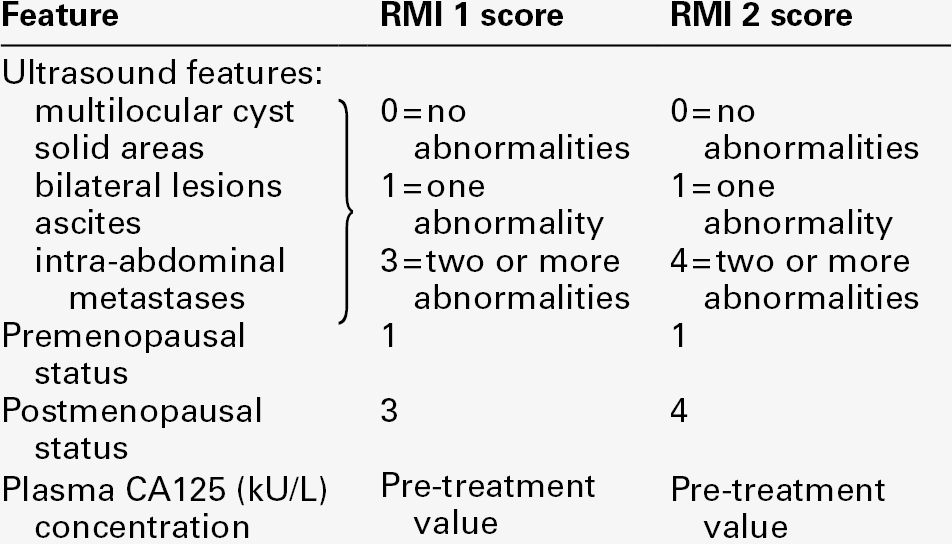 42 Tumour markers Basicmedical Key