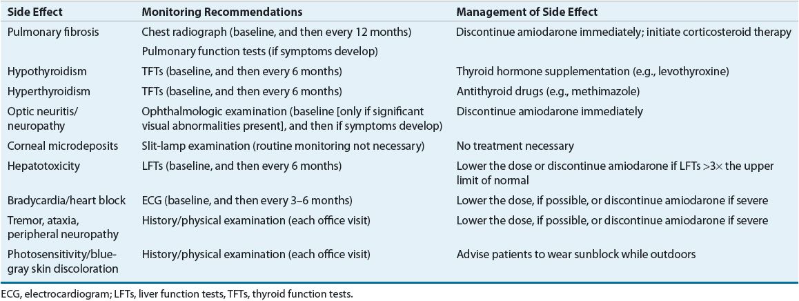 The Arrhythmias | Basicmedical Key