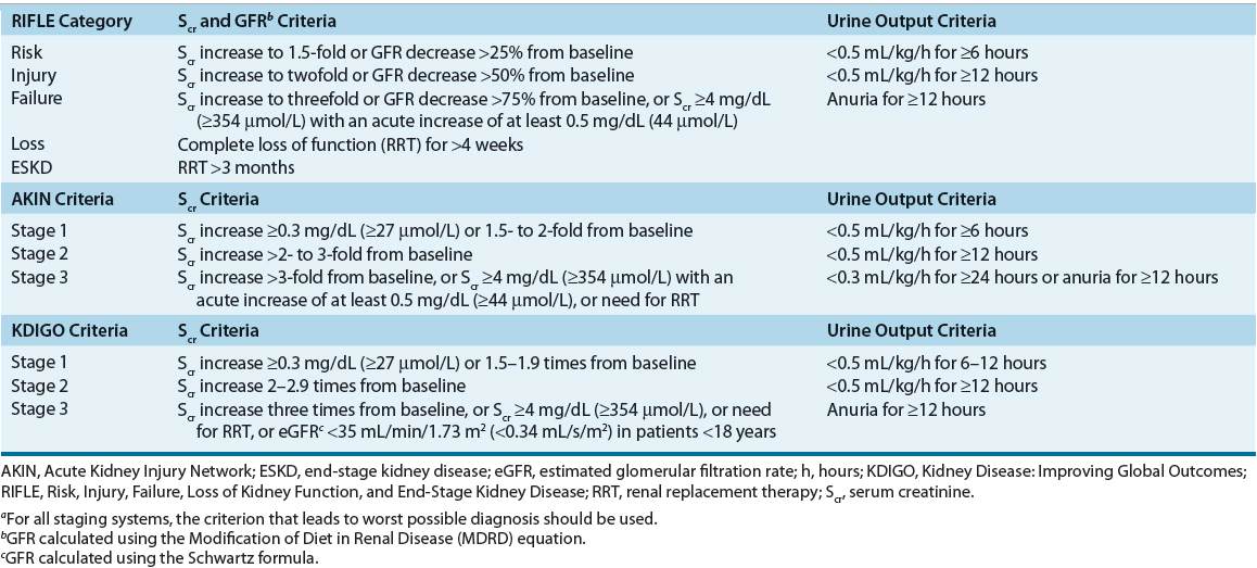 Acute Kidney Injury Basicmedical Key