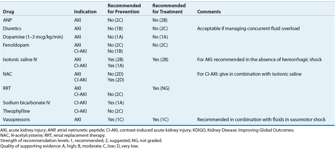 Acute Kidney Injury Basicmedical Key