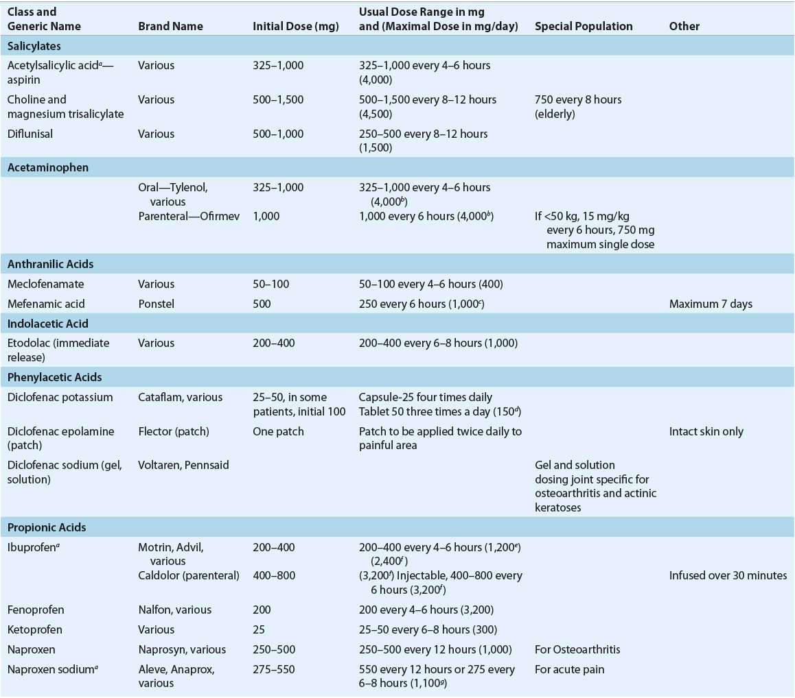 Pain Management Basicmedical Key