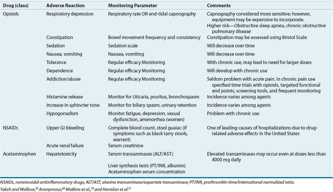 Pain Management Basicmedical Key