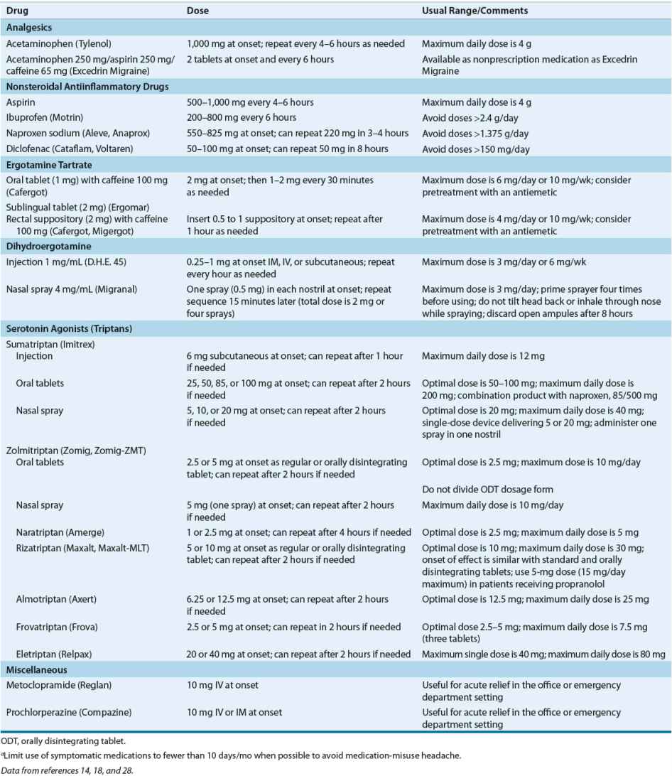 Headache Disorders Basicmedical Key