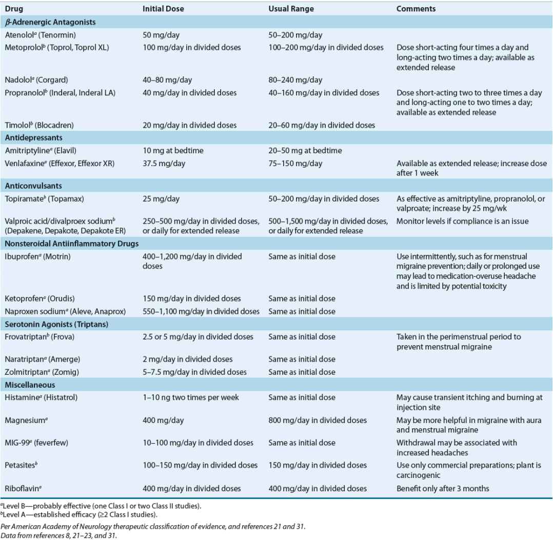 Headache Disorders Basicmedical Key