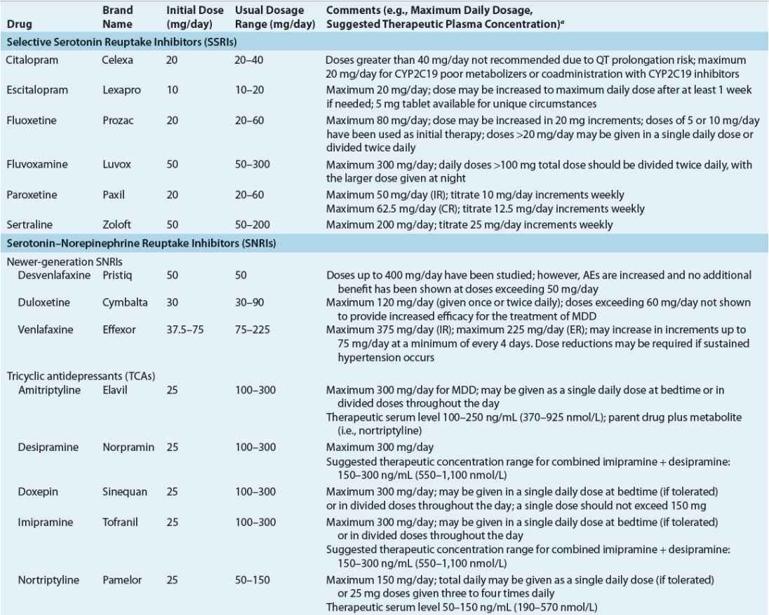 Major Depressive Disorder Basicmedical Key