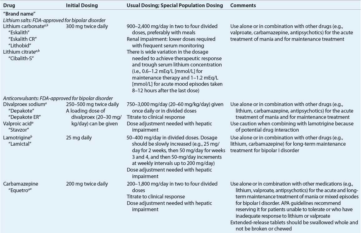 Bipolar Disorder Basicmedical Key