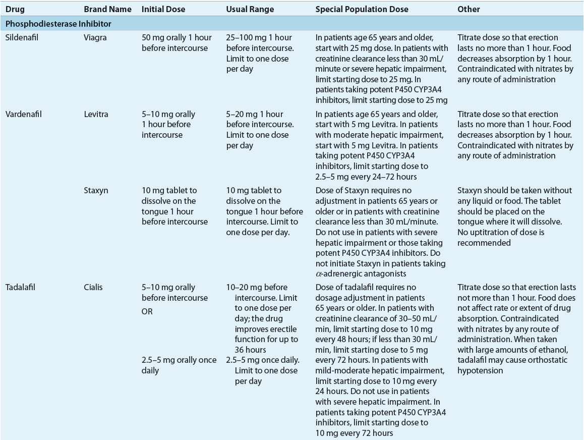 Erectile Dysfunction Basicmedical Key