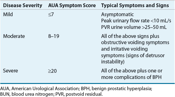 Benign Prostatic Hyperplasia | Basicmedical Key