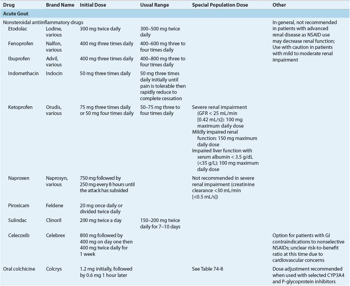 Gout and Hyperuricemia Basicmedical Key