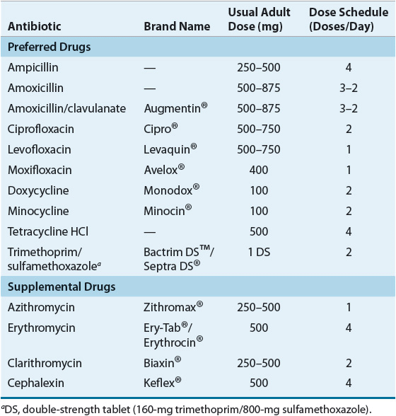 Lower Respiratory Tract Infections Basicmedical Key