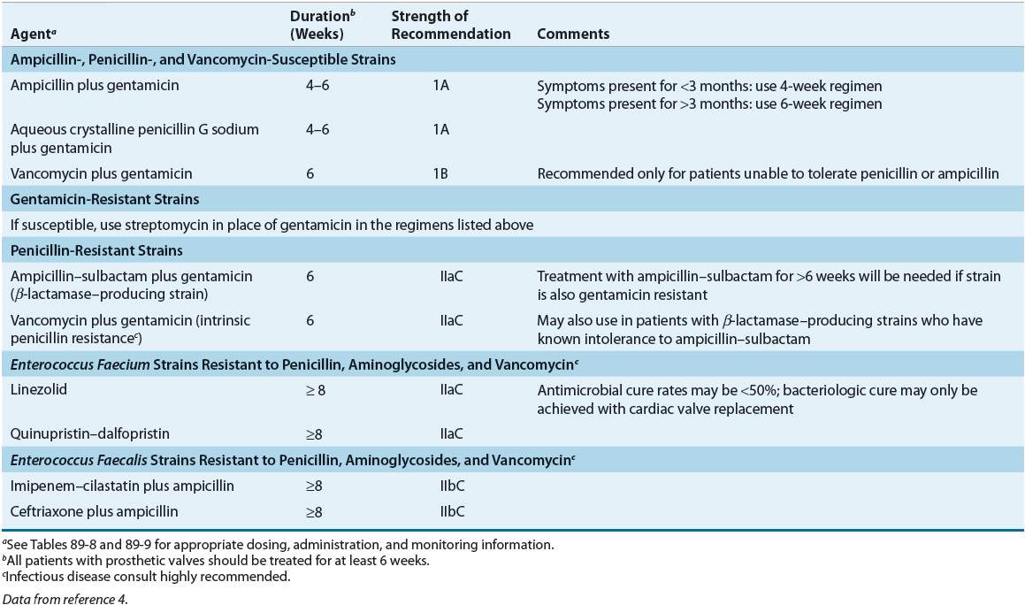Uk Guidelines For Infective Endocarditis Keyrole