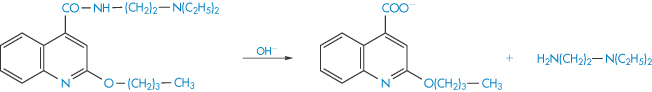 Drug stability Basicmedical Key