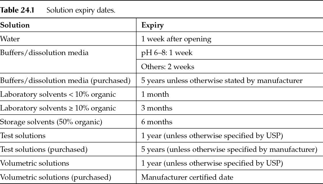 Laboratory Handling Controls Basicmedical Key