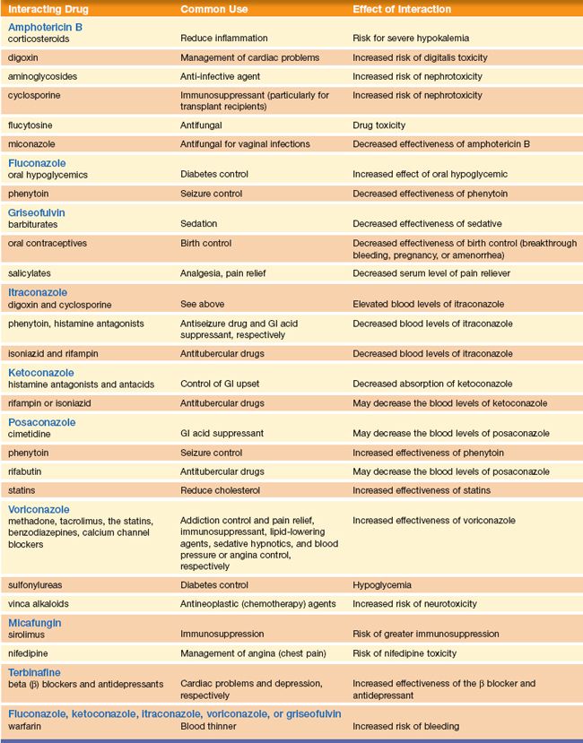 Antifungal and Antiparasitic Drugs Basicmedical Key