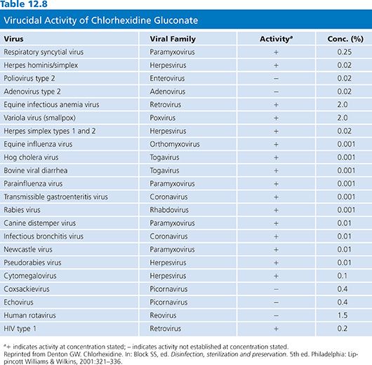 Disinfectants and Antiseptics Modes of Action, Mechanisms of