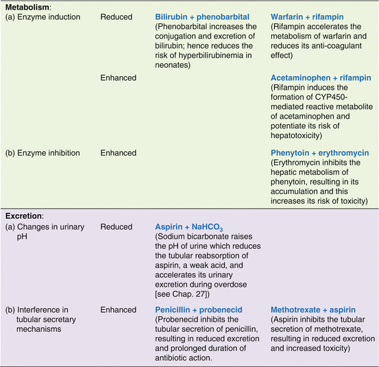 Drug Interactions Basicmedical Key